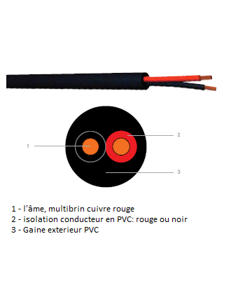 Cable Haut-parleur 2 x 1.5 mm² Stage 2 (100% cuivre)